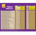PPUZ wysoko w Rankingu Wyższych Szk&oacute;ł Zawodowych 2019